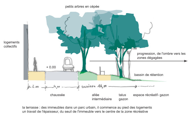Atelier Alice Tricon / Jardins / Paysages - Montereau - Montereau Fault Yonne (77) - Profil terrasse